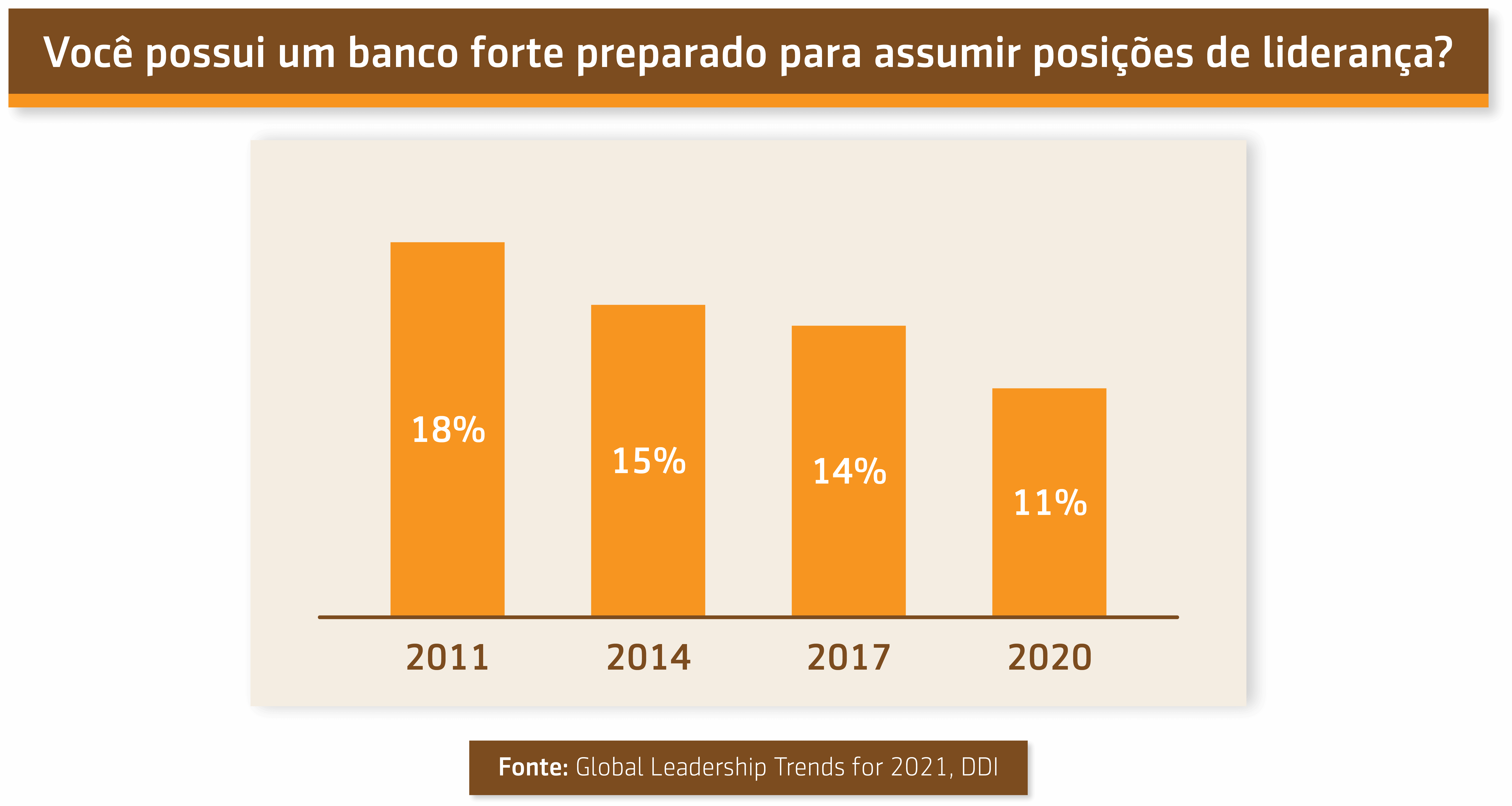 Resumo da aula: Será que temos os líderes preparados nas organizações?