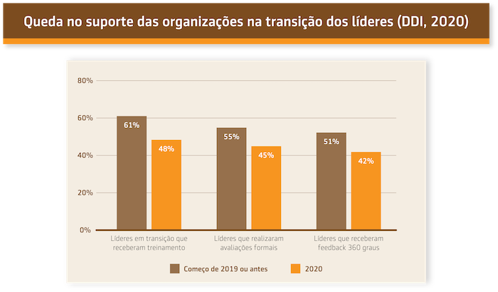 Resumo da aula sobre Uma geração perdida de líderes?
