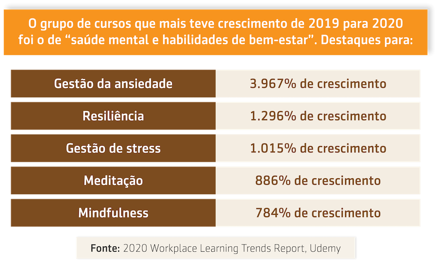 Resumo da aula sobre Treinamentos que mais cresceram a demanda em 2020