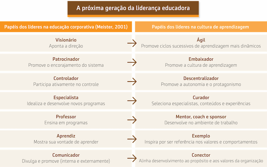 Resumo da aula sobre A próxima geração da liderança educadora
