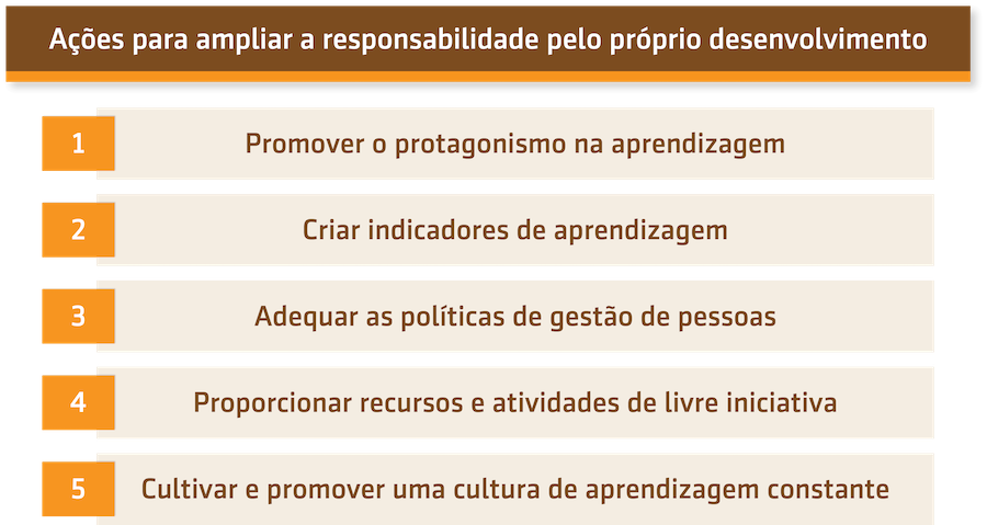 Resumo da aula sobre Dependência ou protagonismo na aprendizagem?